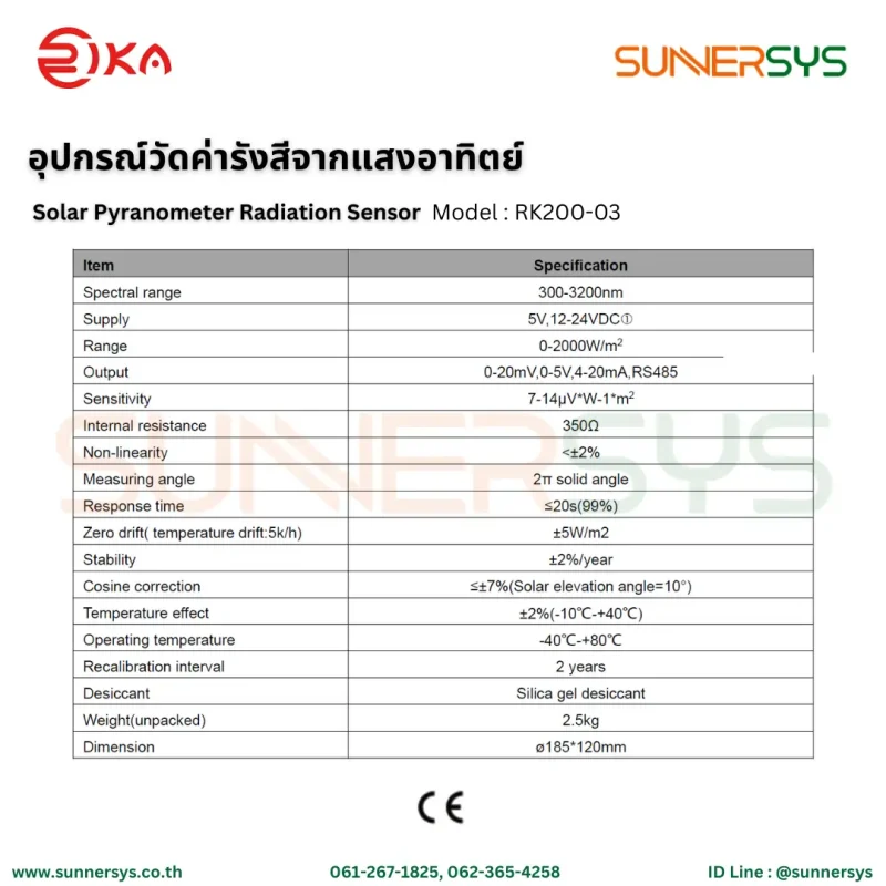 RIKA เซนเซอร์วัดการแผ่รังสีดวงอาทิตย์ Pyranometer Radiation Sensor RK200-03